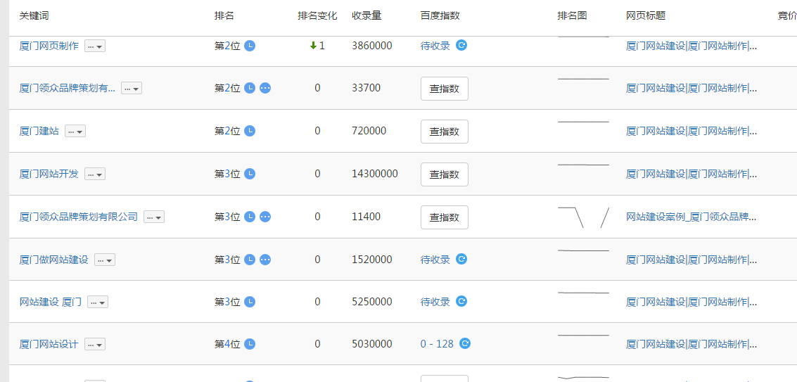 網站建設搜索排名