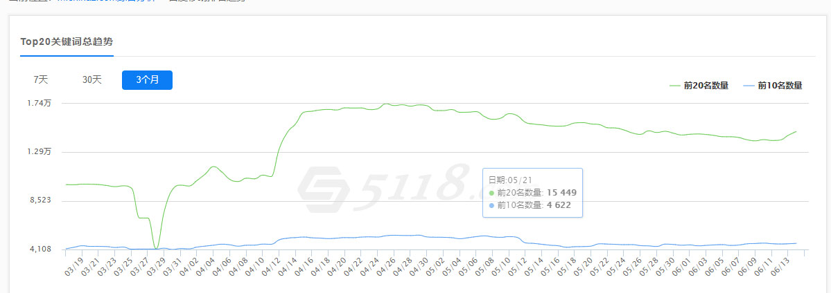 移動端指數