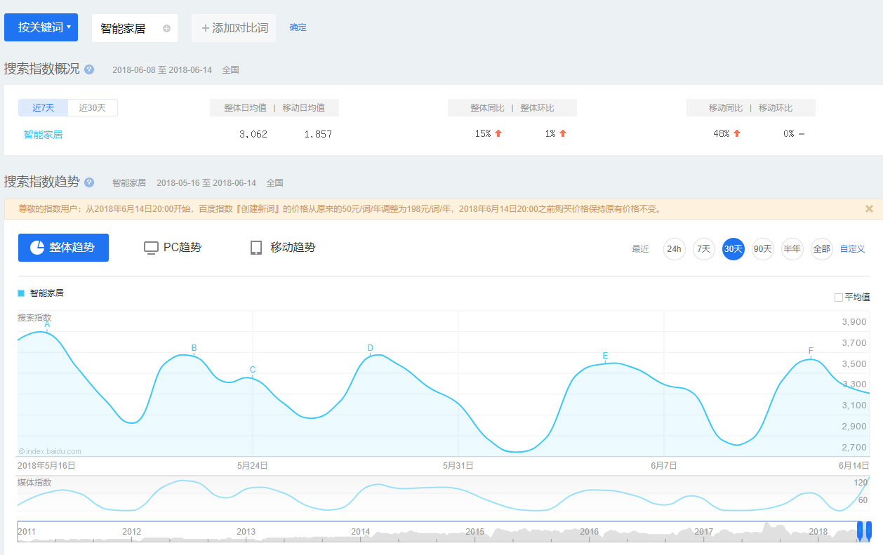 PC與移動端指數對比圖