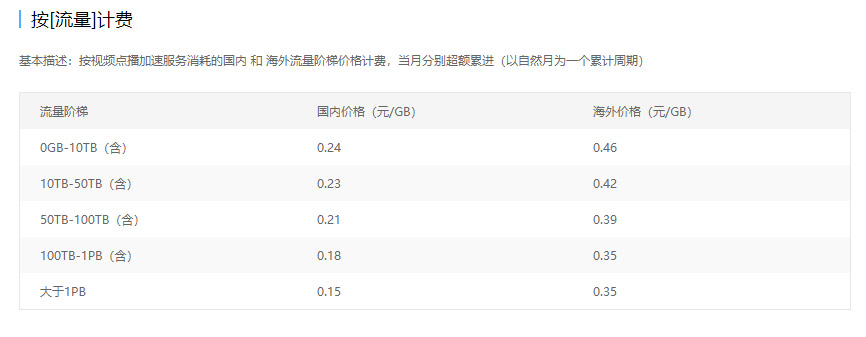 視頻直播服務器價格表