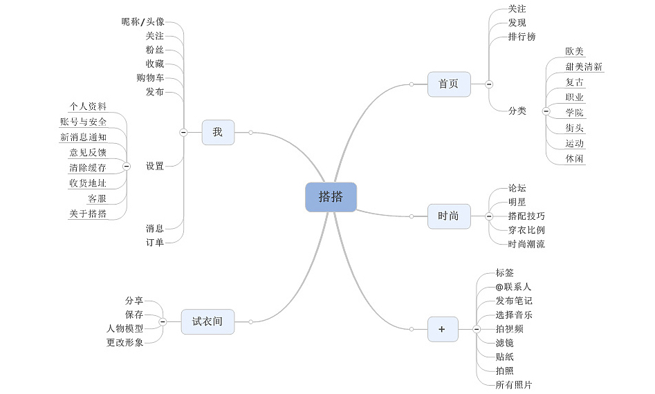 APP開發