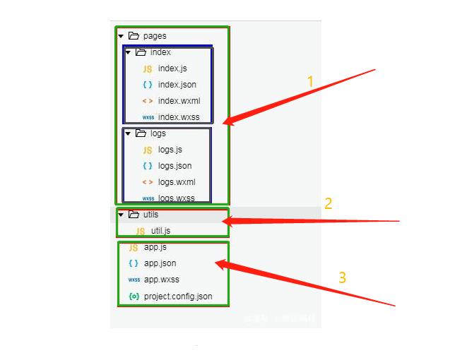 微信小程序開發目錄結構